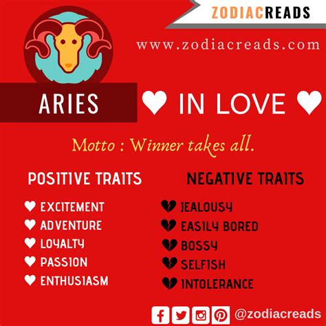 The app suggests Aries women pair up with Aries and Gemini men, while avoiding Pisces, Libra and Cancer; POF also suggests Aries men look for Aries women while avoiding Virgo and Capricorn. Taurus ...